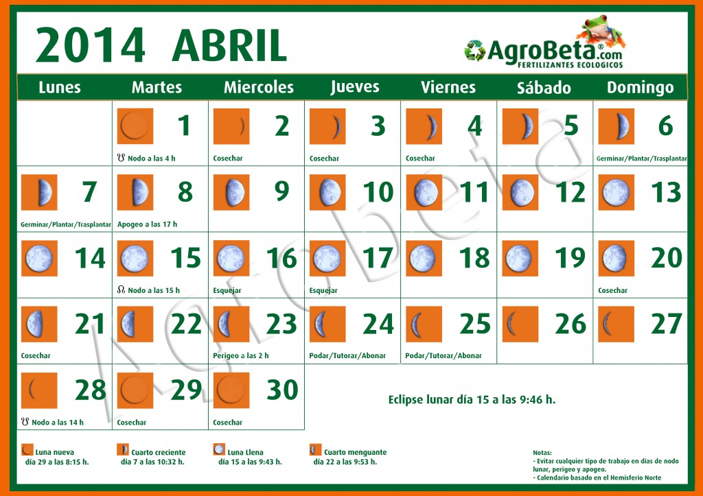 abril