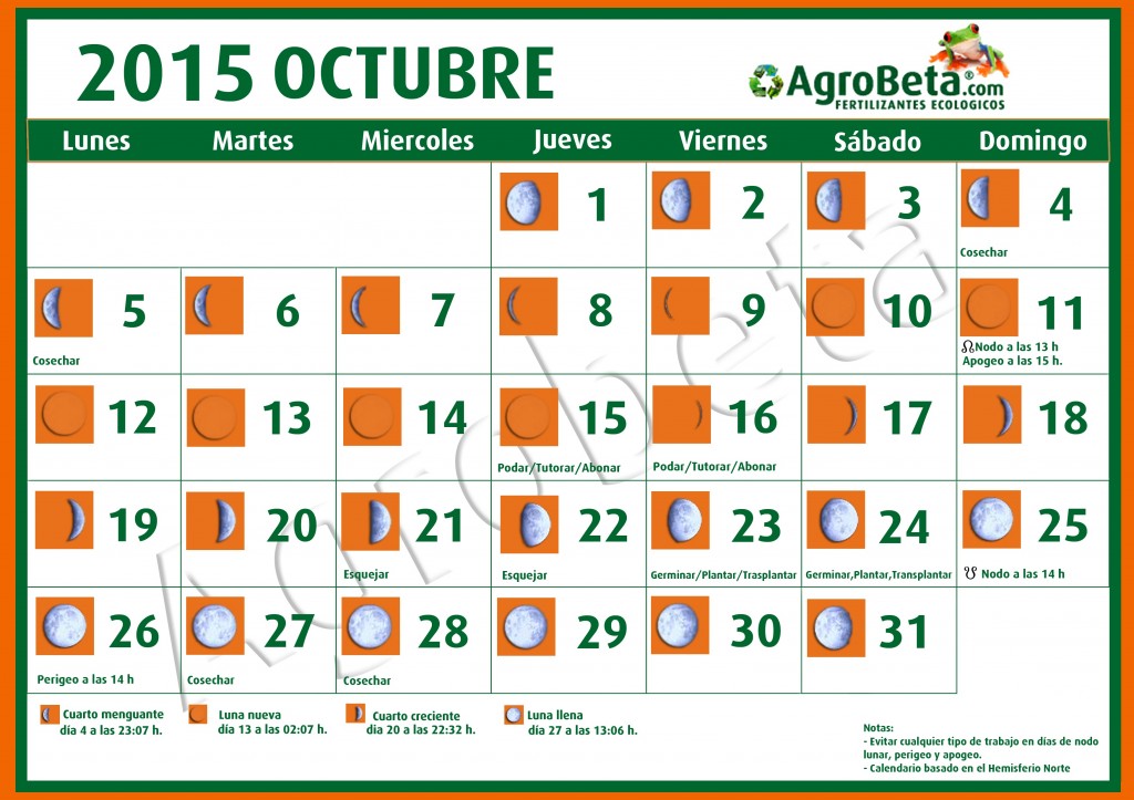 OCTUBRE 2015